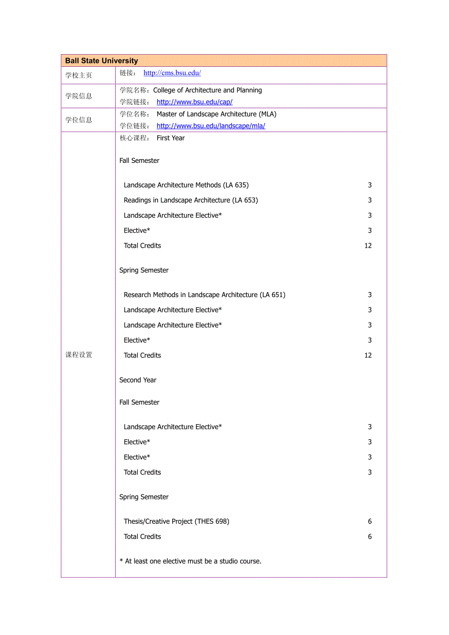 留学选校（景观设计）Ball State University  Master of Lnadscape Architecture_第1页