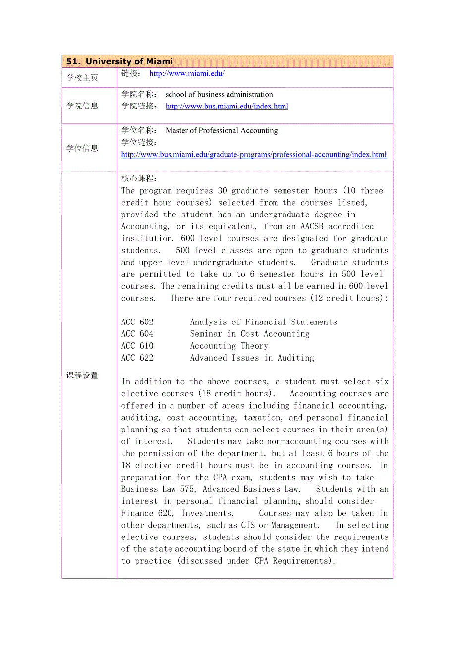 留学选校（Accounting）University of Miami_第1页