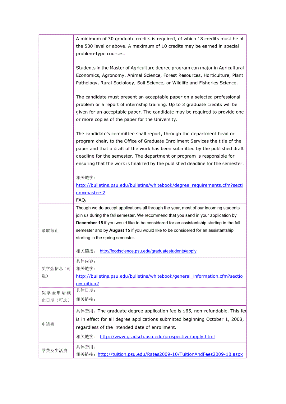 留学选校（食品质量安全）Penn State University M.S. of Food Science (FD SC)_第4页