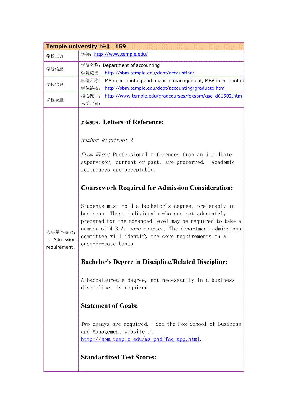 留学选校（Accounting）Temple university 会计 _第1页