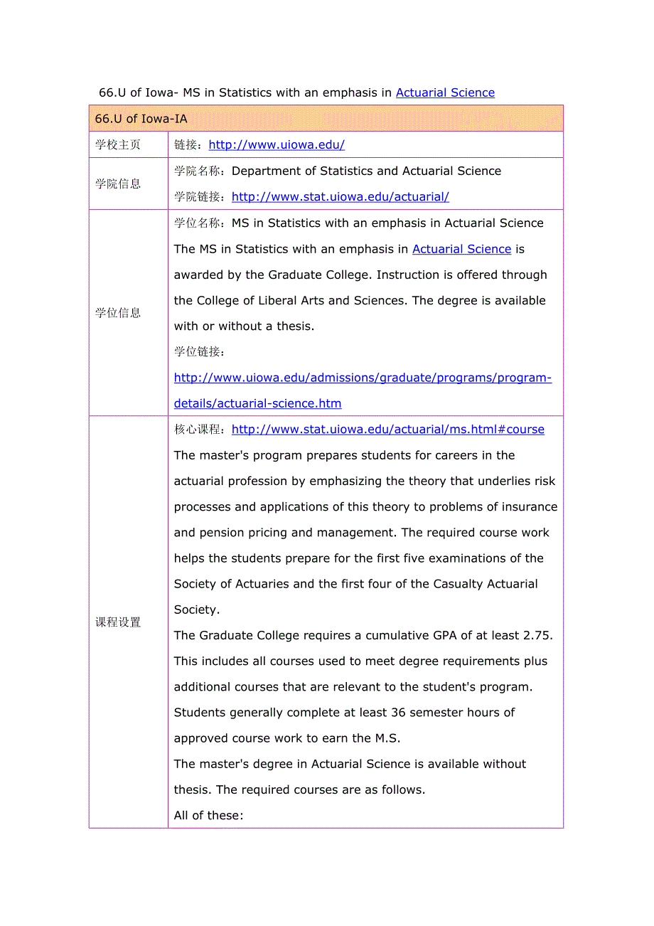 留学选校（精算）U of Iowa MS in Statistics with an emphasis in Actuarial Science_第1页