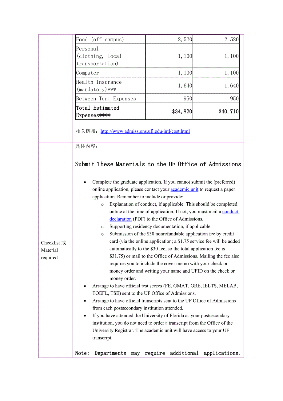 留学选校（Accounting）university of florida_第3页