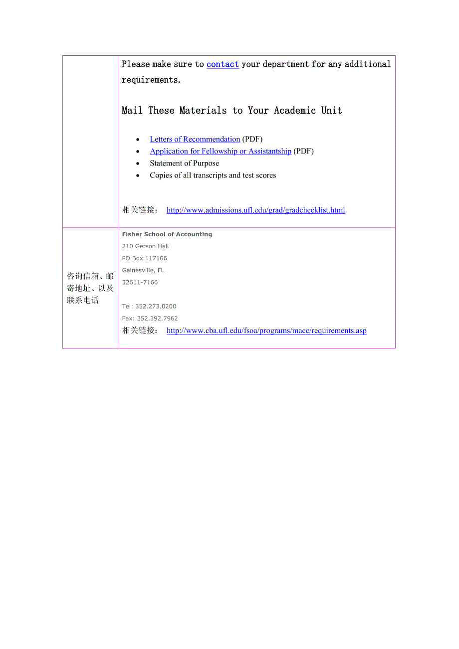 留学选校（Accounting）university of florida_第4页