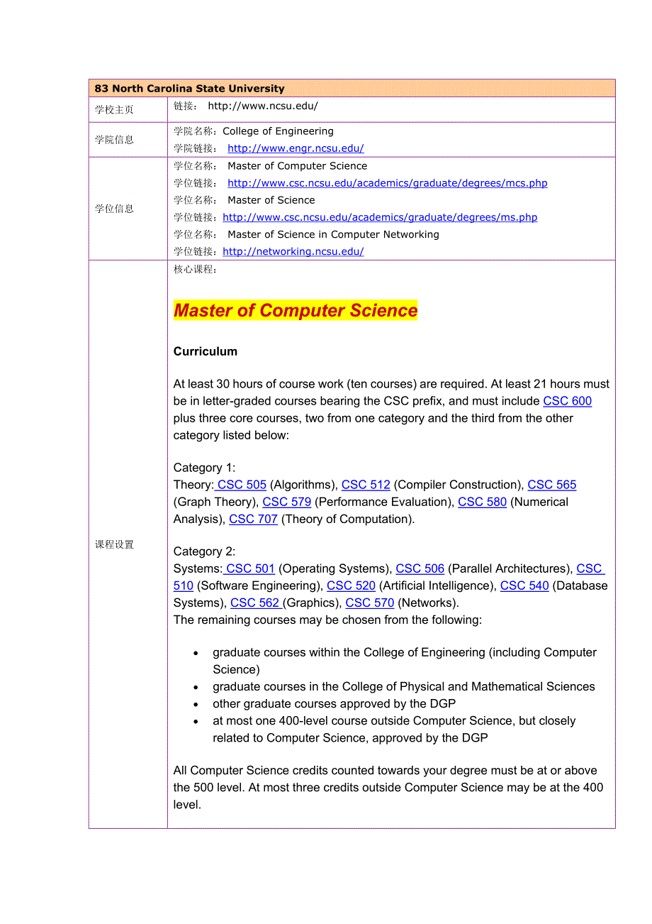留学选校（CS）North Carolina State U CS_第1页