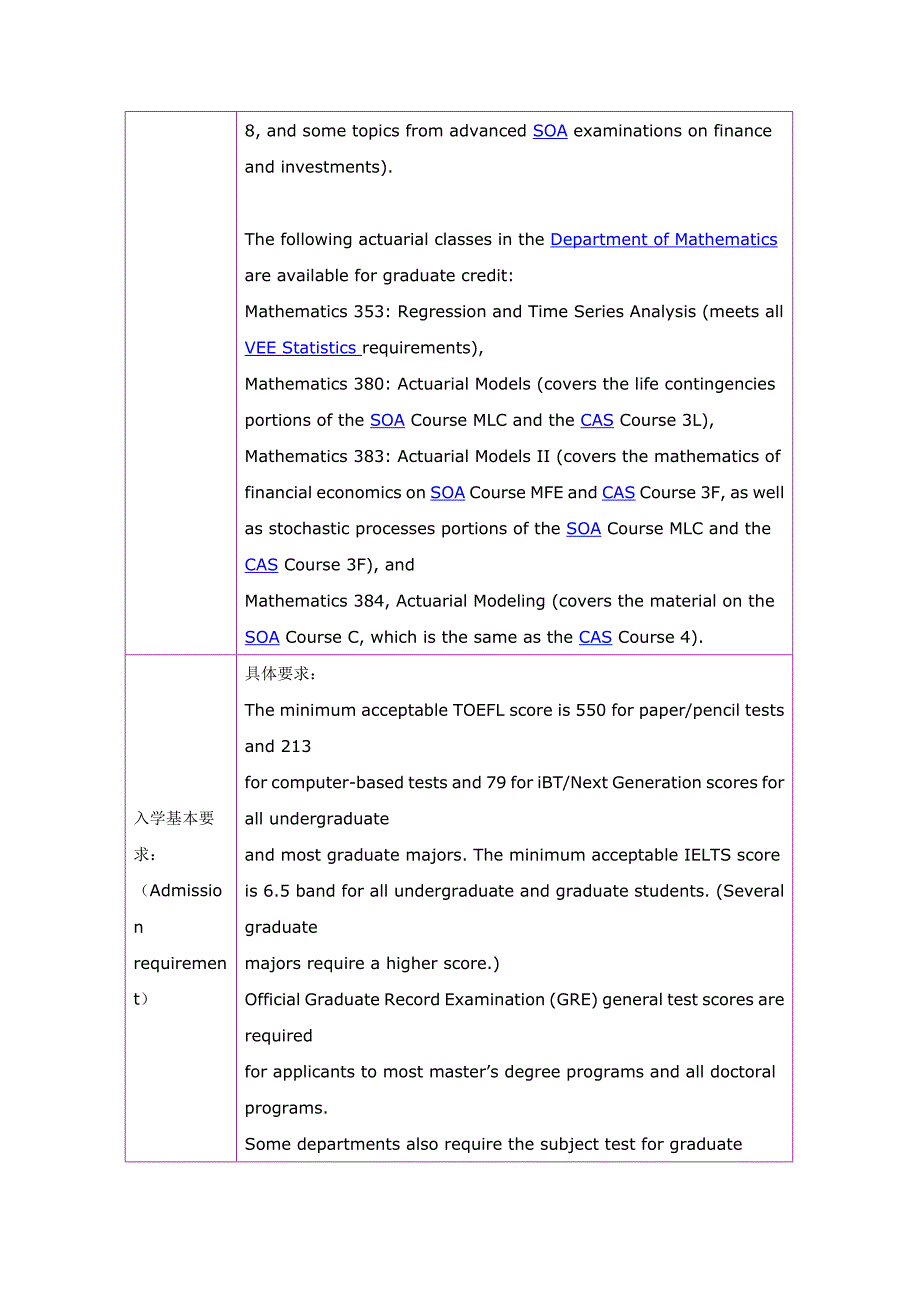 留学选校（精算）Illinois S U Masters in Mathematics：Sequence in Actuarial Science_第2页