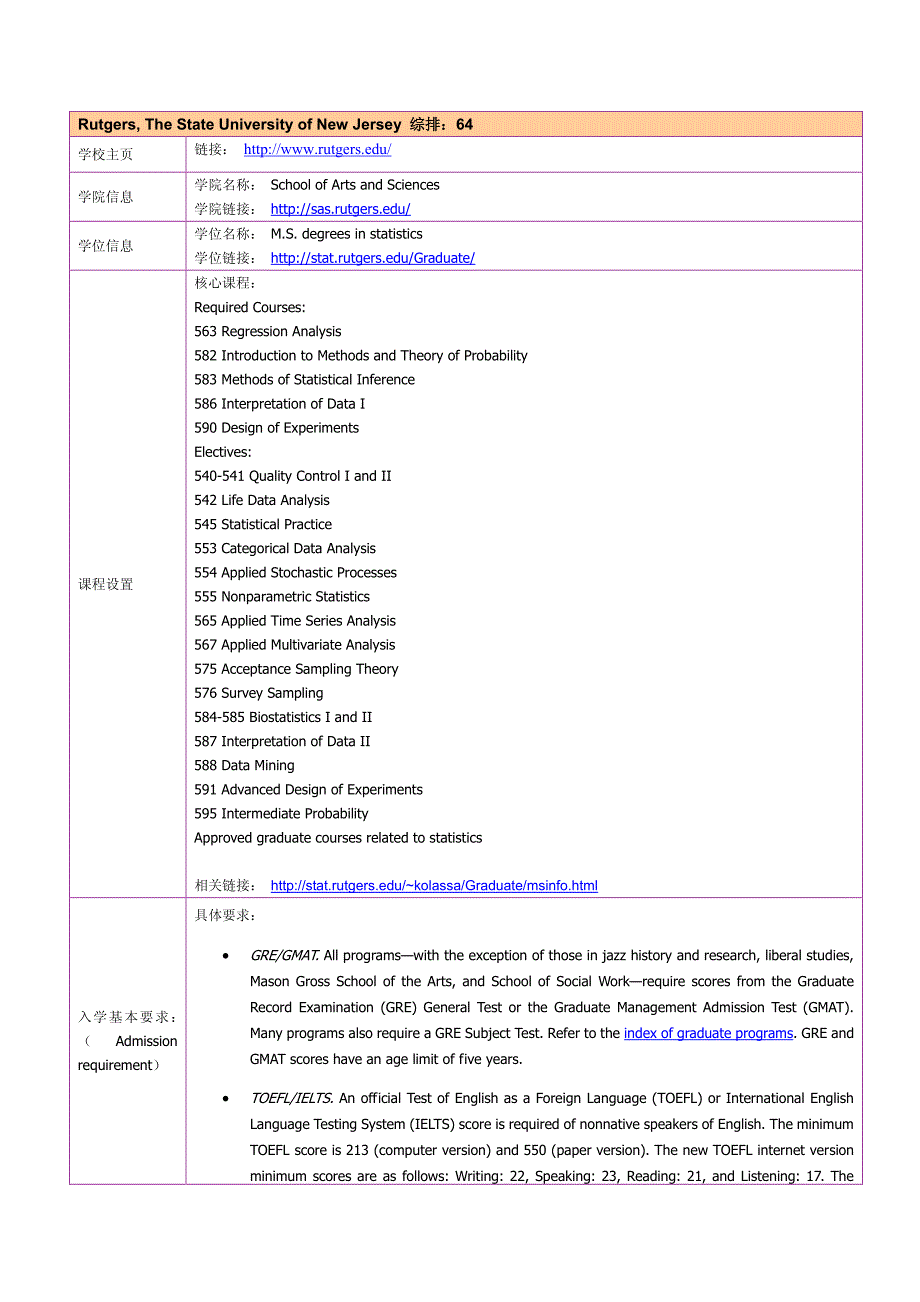 留学选校（统计）Rutgers, The State University of New Jersey M.S. degrees in statistics_第1页