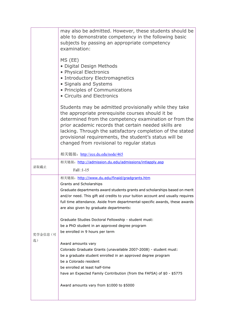 留学选校（EE）U of Denver  电器工程专业_第2页