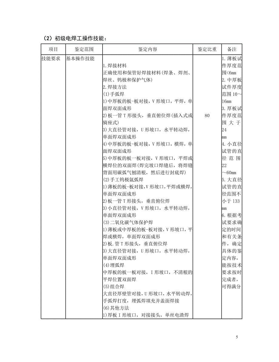 深圳市职业技能鉴定《电焊工》考核大纲_第5页