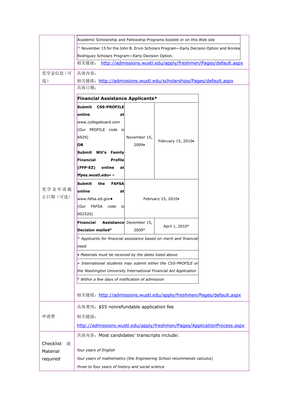 留学选校（化学）Washington University in St. Louis Chemistry_第3页