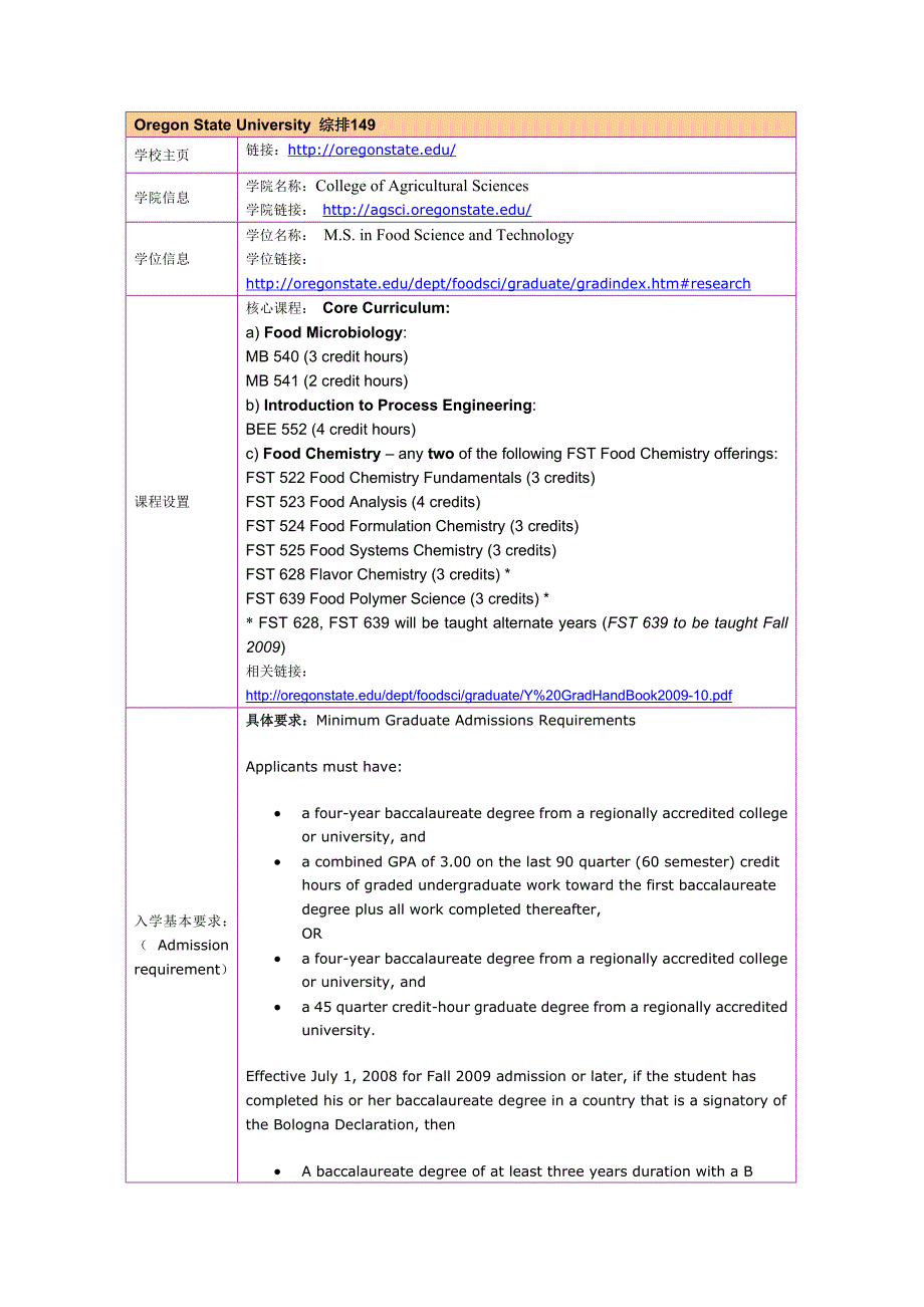 留学选校（食品质量安全）Oregon State University   M.S. in Food Science and Technology_第1页