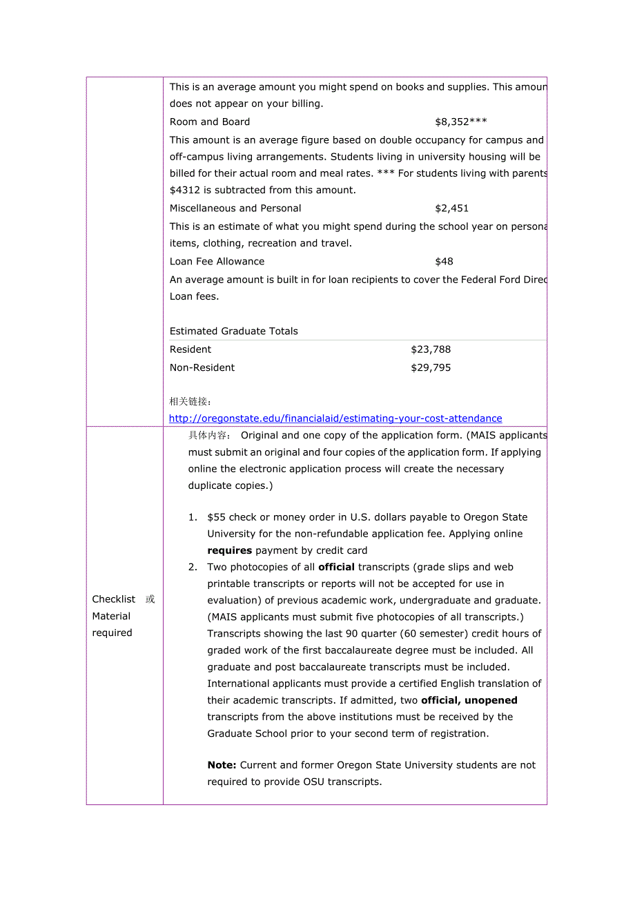 留学选校（食品质量安全）Oregon State University   M.S. in Food Science and Technology_第3页