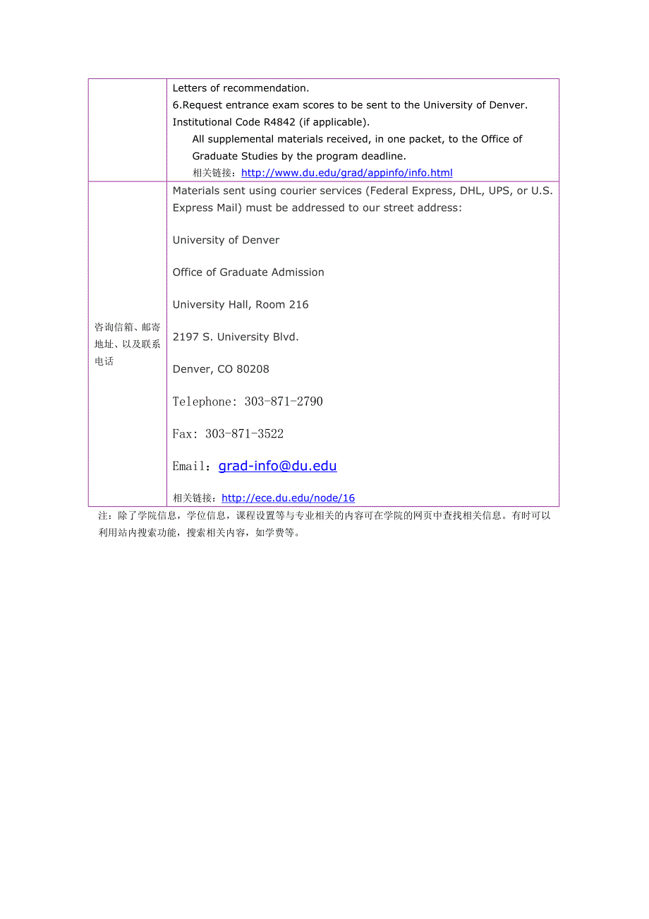 留学选校（CS）U of Denver  计算机工程专业_第4页