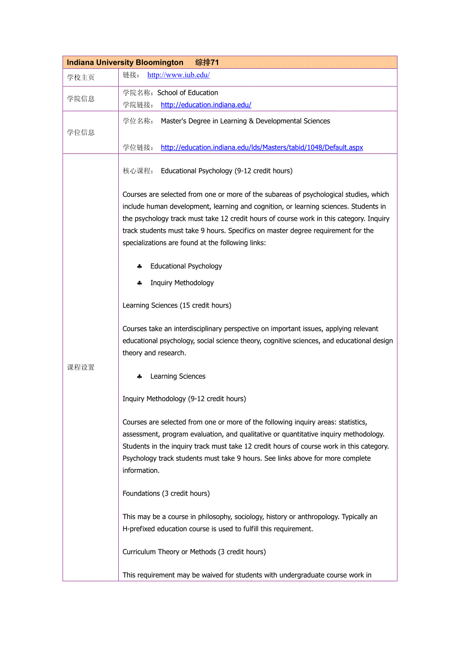 留学选校（教育心理学）Indiana University Bloomington   Master's Degree in Learning & Developmental Sciences_第1页
