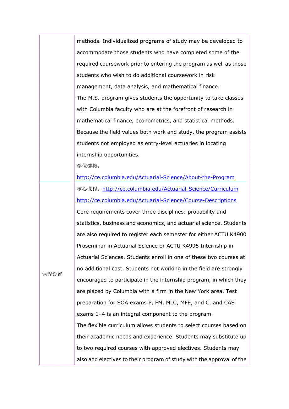 留学选校（精算）Columbia U M.S. in Actuarial Science_第2页