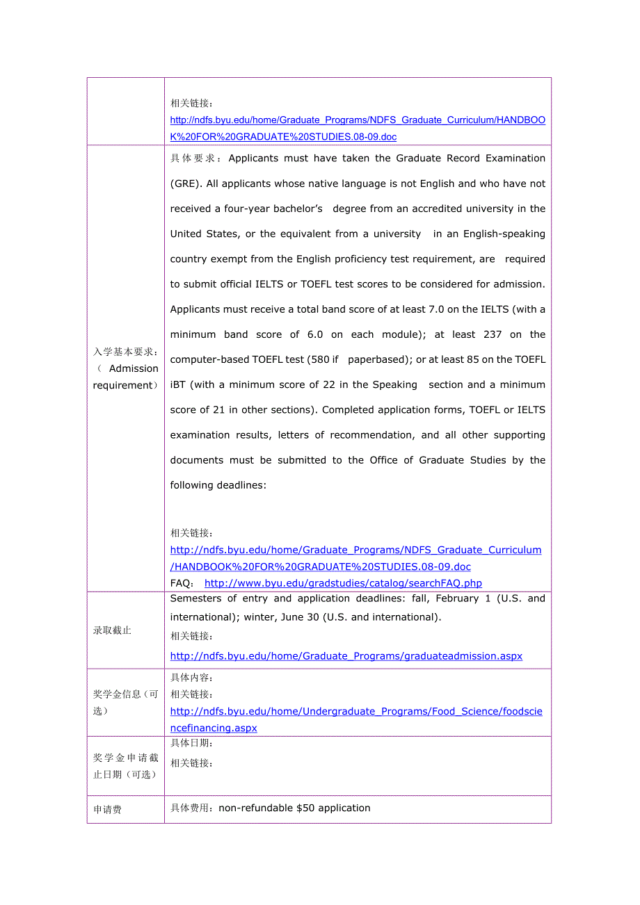 留学选校（食品质量安全）Brigham Young University M.S. in Food Science_第2页