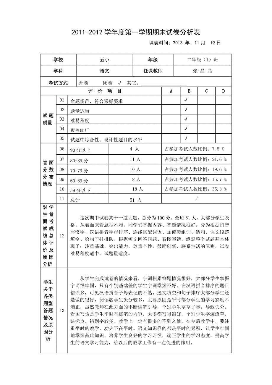 2011-2012学年度第一学期期末试卷分析表_第1页