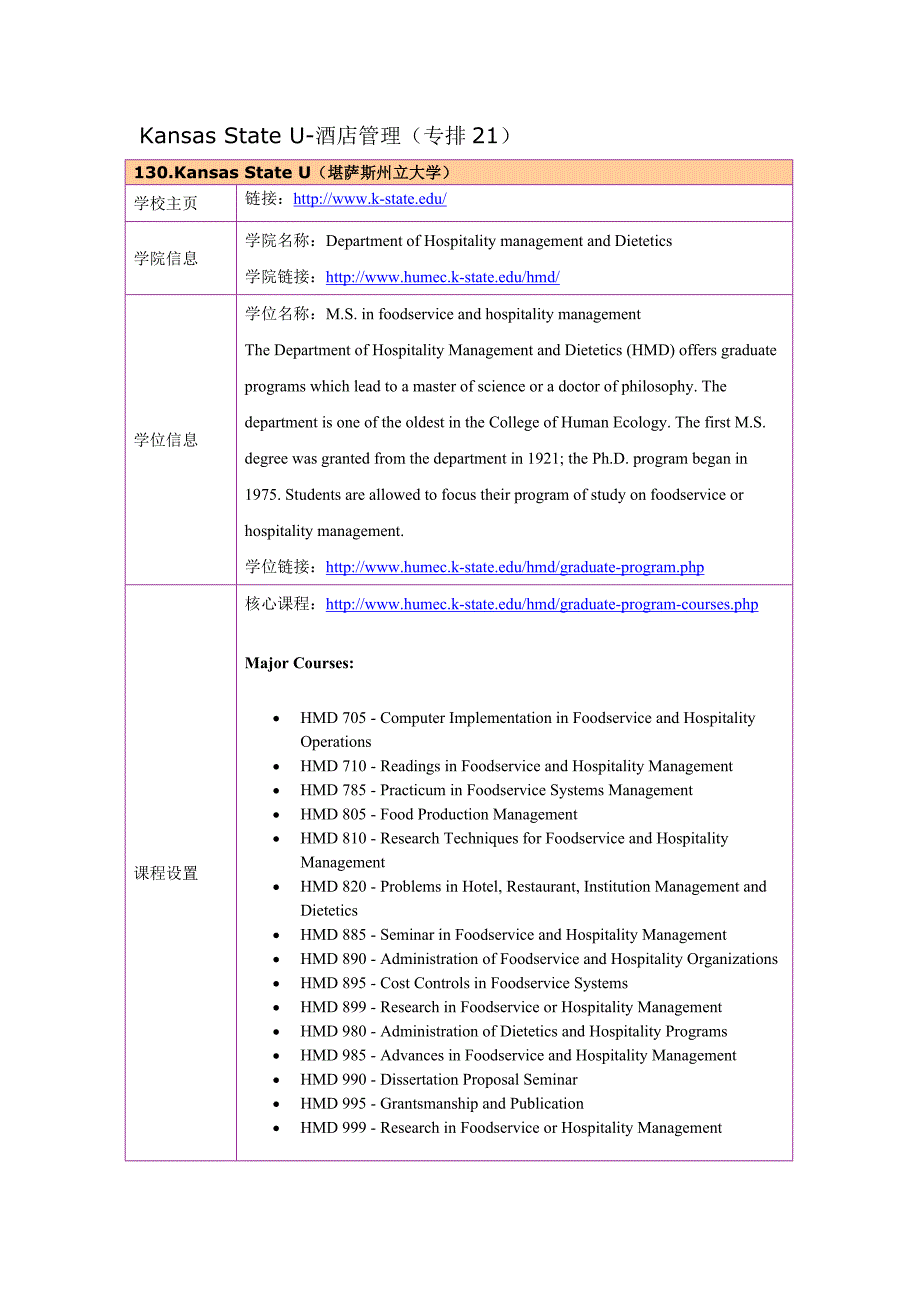 留学选校（酒店管理）Kansas State U_第1页