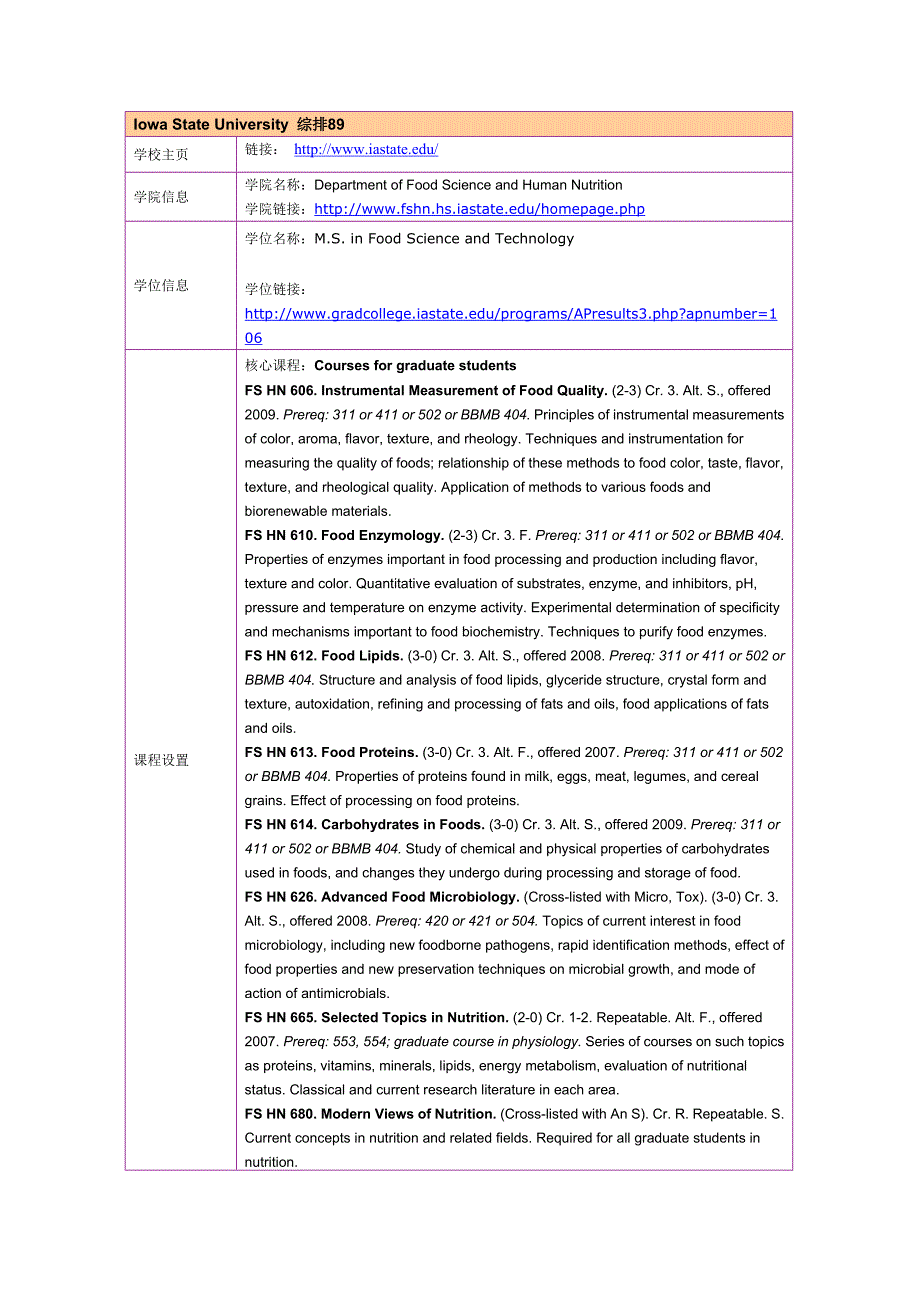 留学选校（食品质量安全）Iowa State University M.S. in Food Science and Technology_第1页