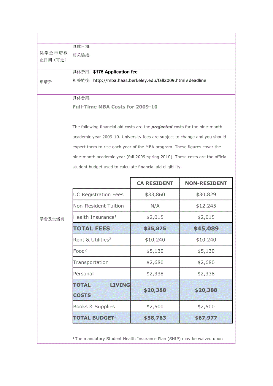 留学选校－ucberkeley MBA_第2页