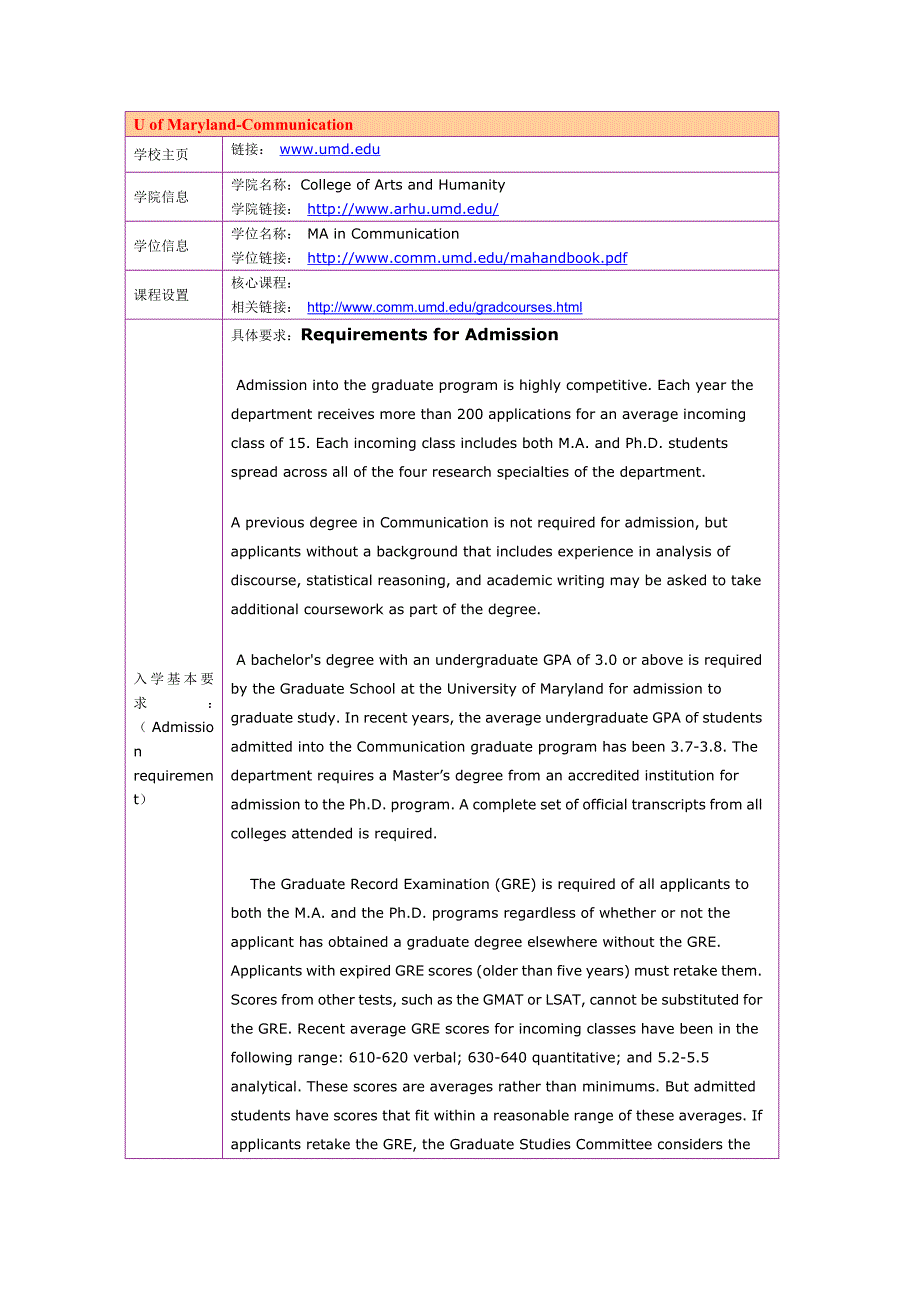 留学选校（传媒）U of Maryland Communication_第1页