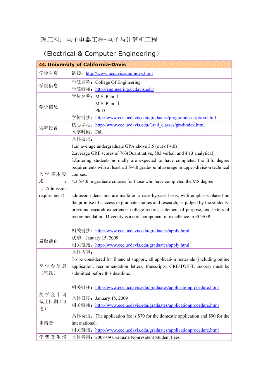 留学选校（EE）U of CA Davis ECE_第1页