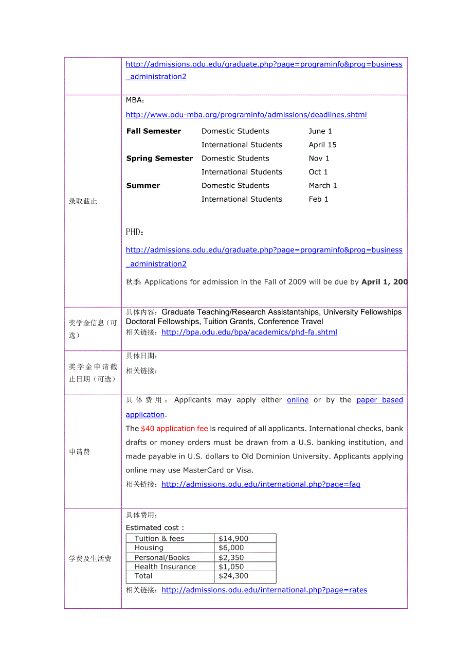 留学选校（金融）old dominion u_第2页