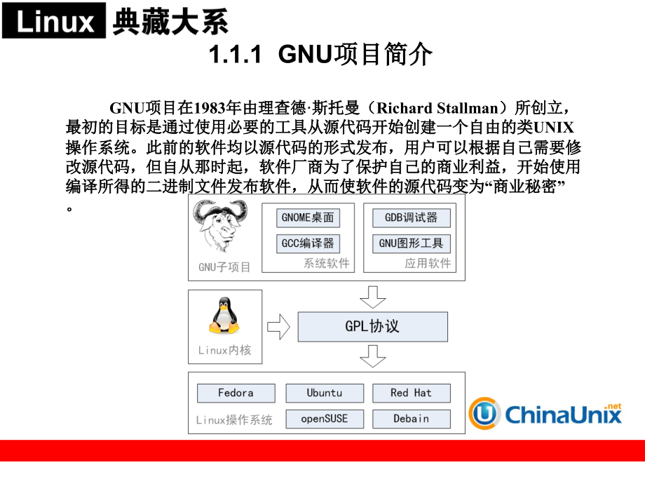 Linux环境C 程序设计_第3页