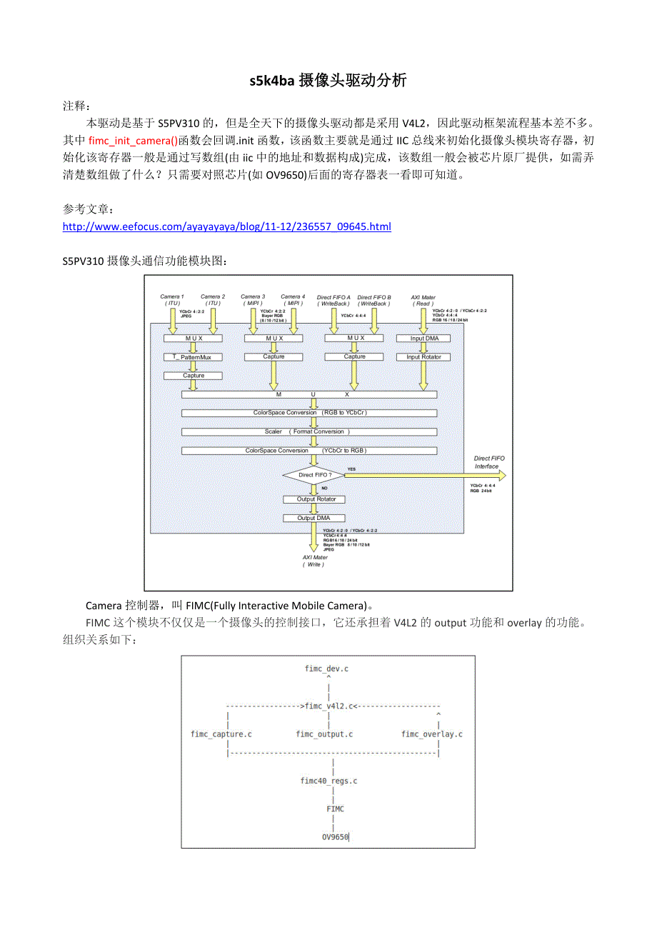 s5k4ba摄像头驱动分析_第1页