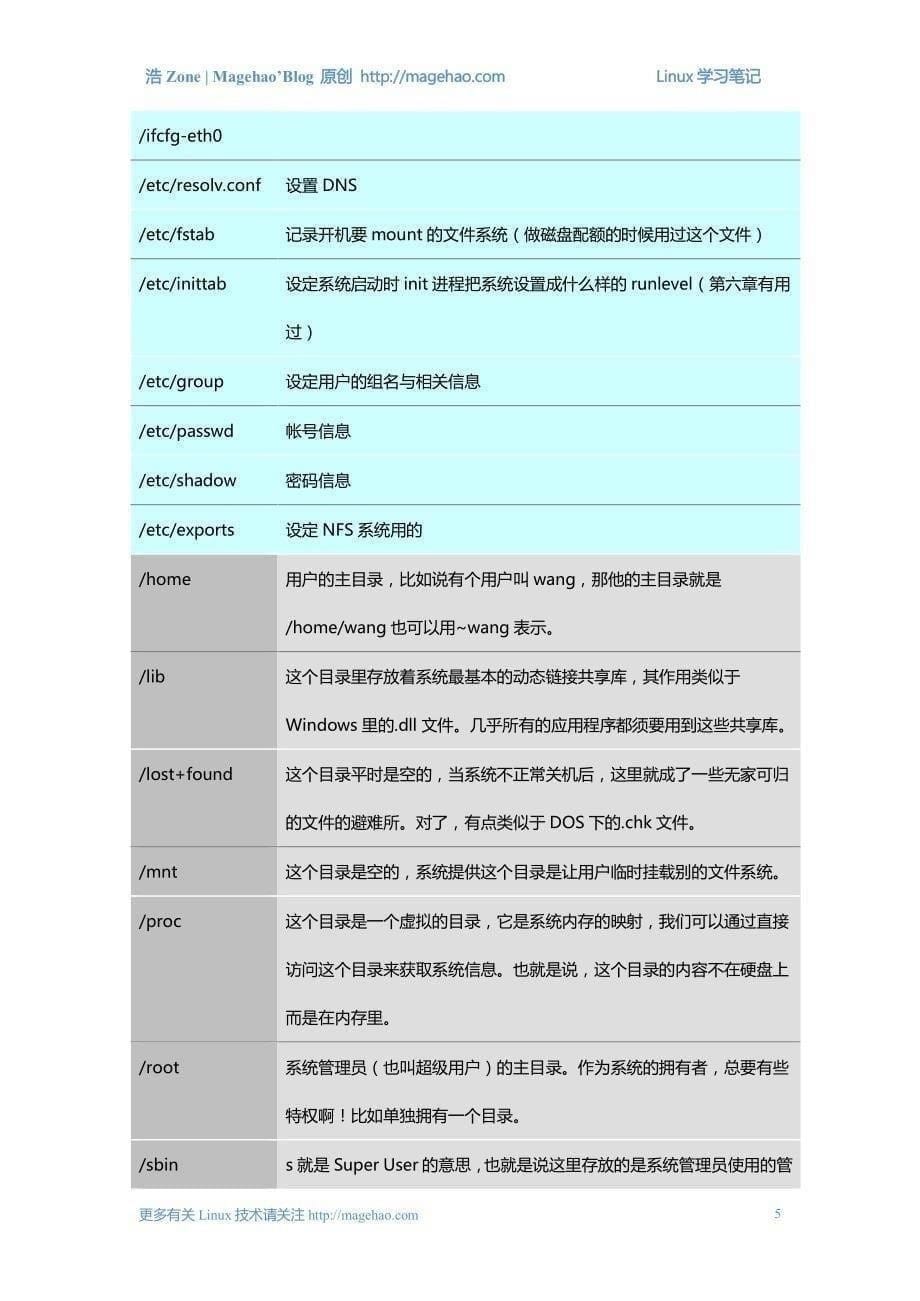 推荐一本Linux学习笔记_第5页