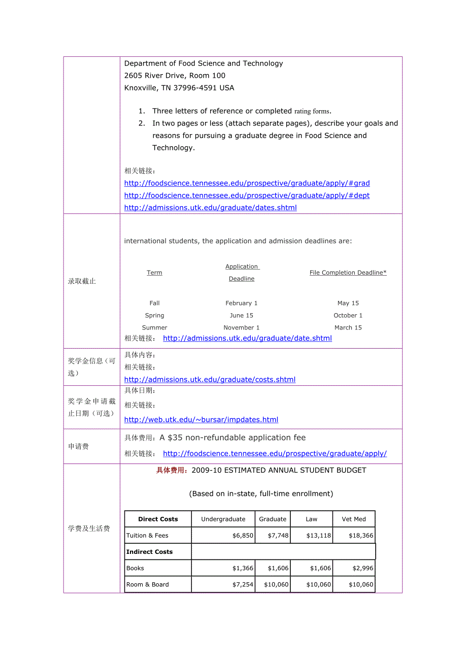 留学选校（食品质量安全）University of Tennessee  M.S. in Food Science and Technology_第3页