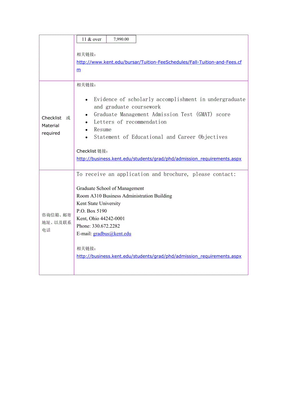 留学选校（金融）kent state university graduate finance_第3页