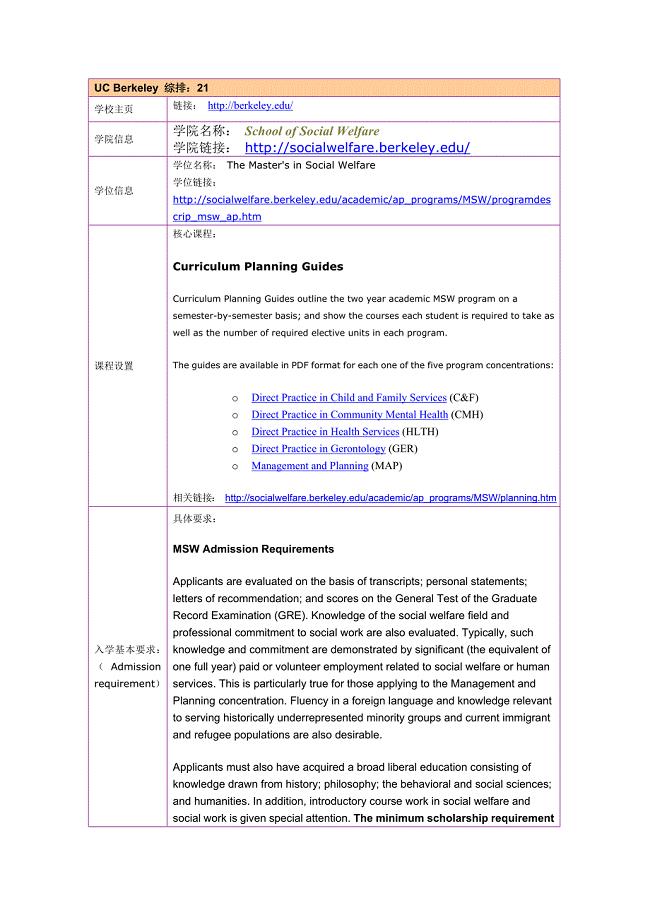 留学选校（社会工作）UC Berkeley social welfare