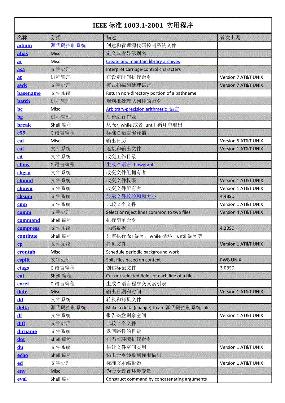 Unix常用命令集合_第1页