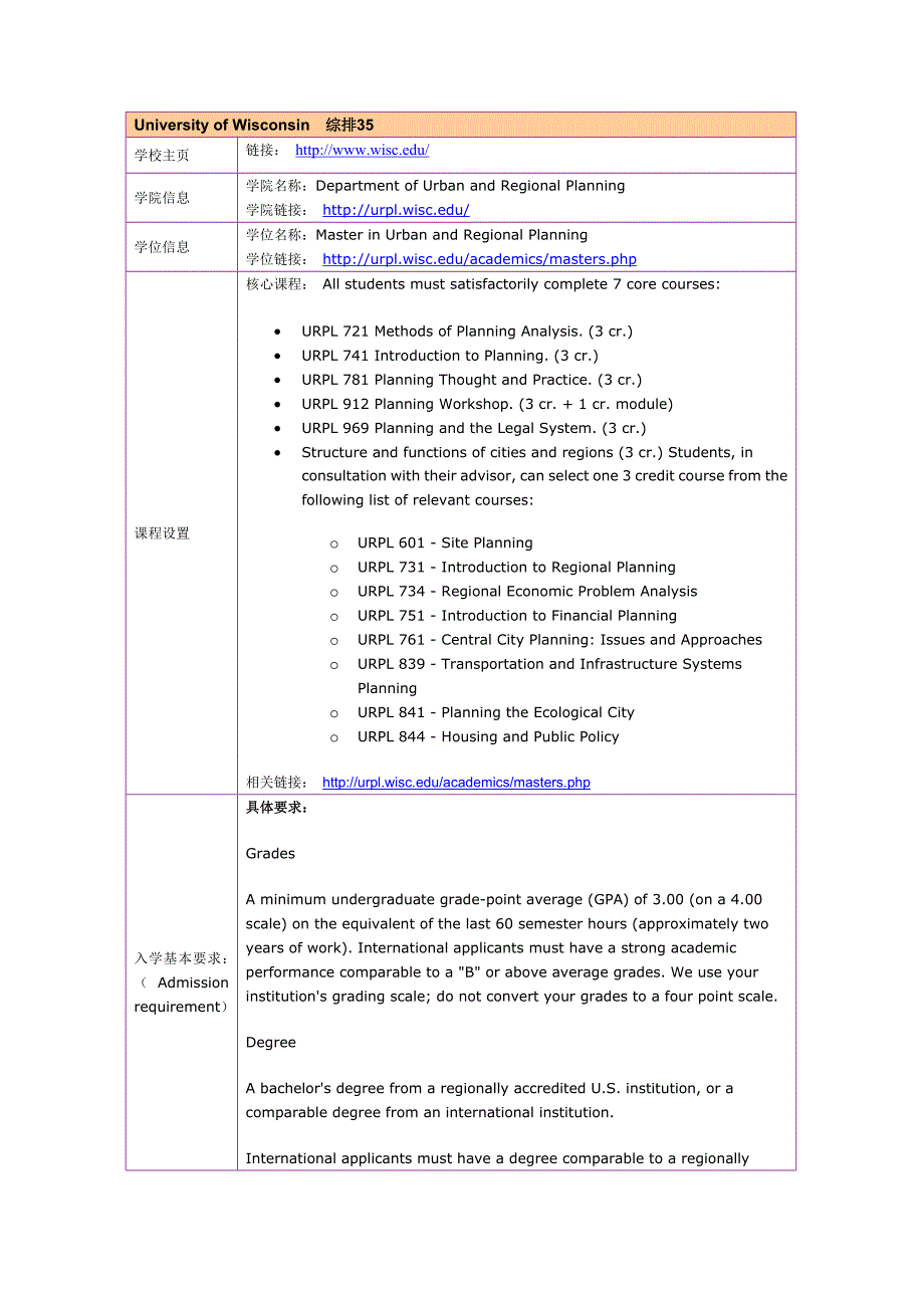 留学选校（城市规划）University of Wisconsin Master of urban and regional planning_第1页