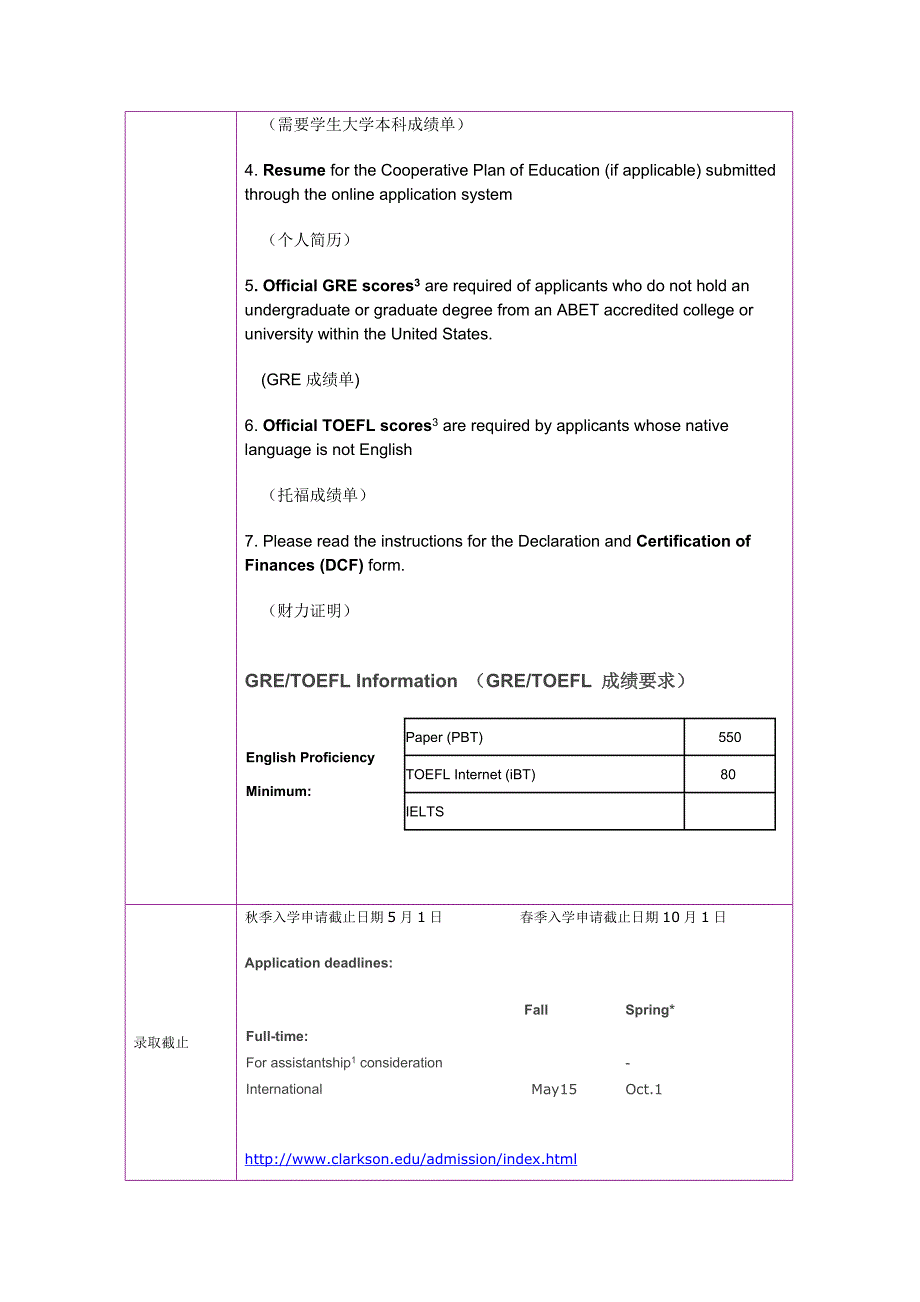 留学选校（环境工程）克拉克森大学 工程硕士_第2页