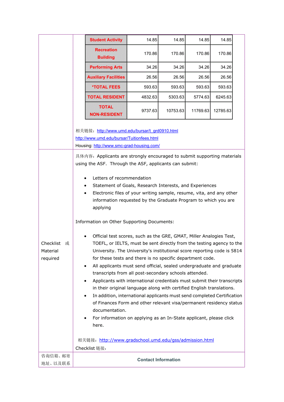 留学选校（食品质量安全）University of Maryland  M.S. of Food Science_第3页