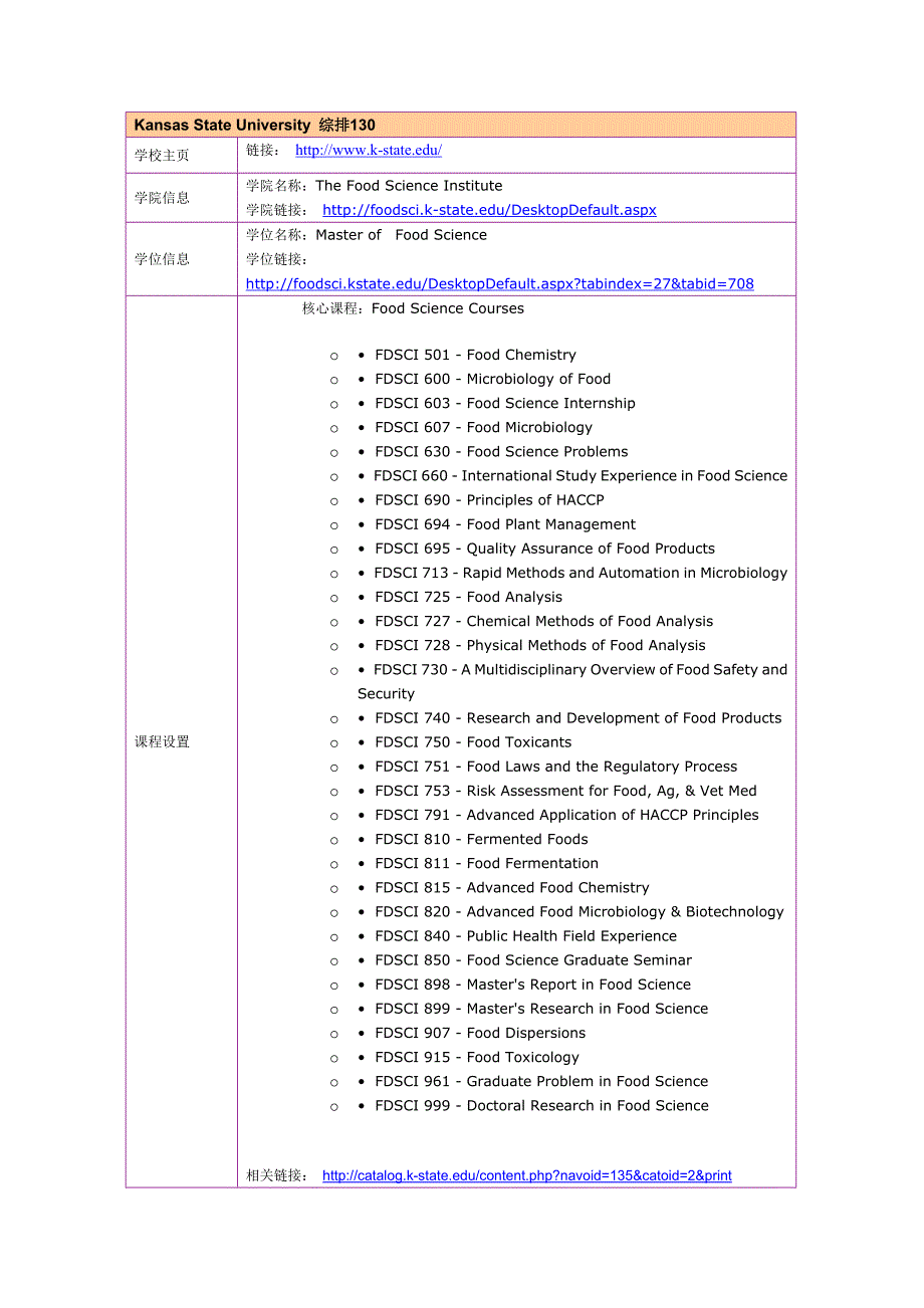 留学选校（食品质量安全）Kansas State University  Master of  Food Science_第1页