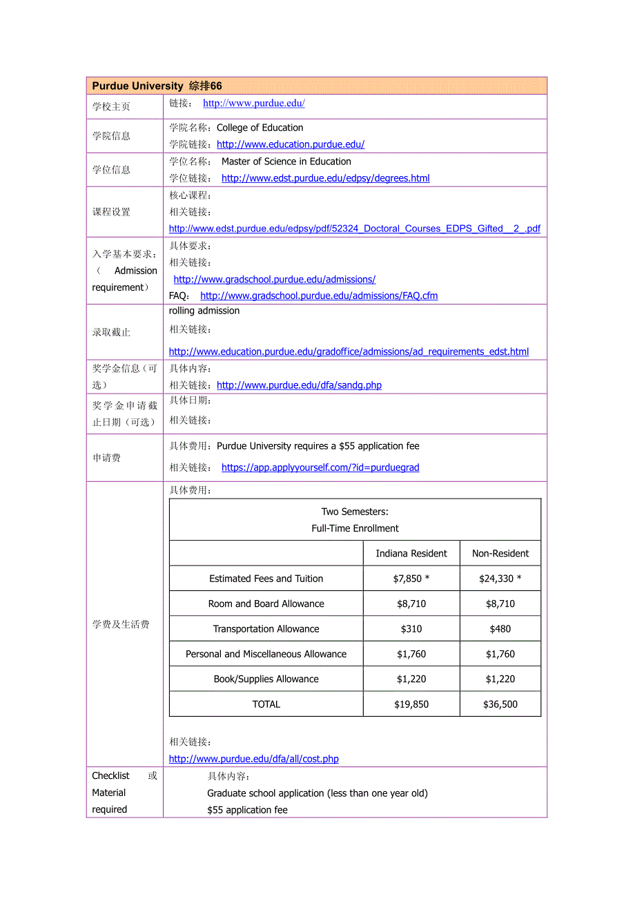 留学选校（教育心理学）Purdue University Master of Science in Education _第1页