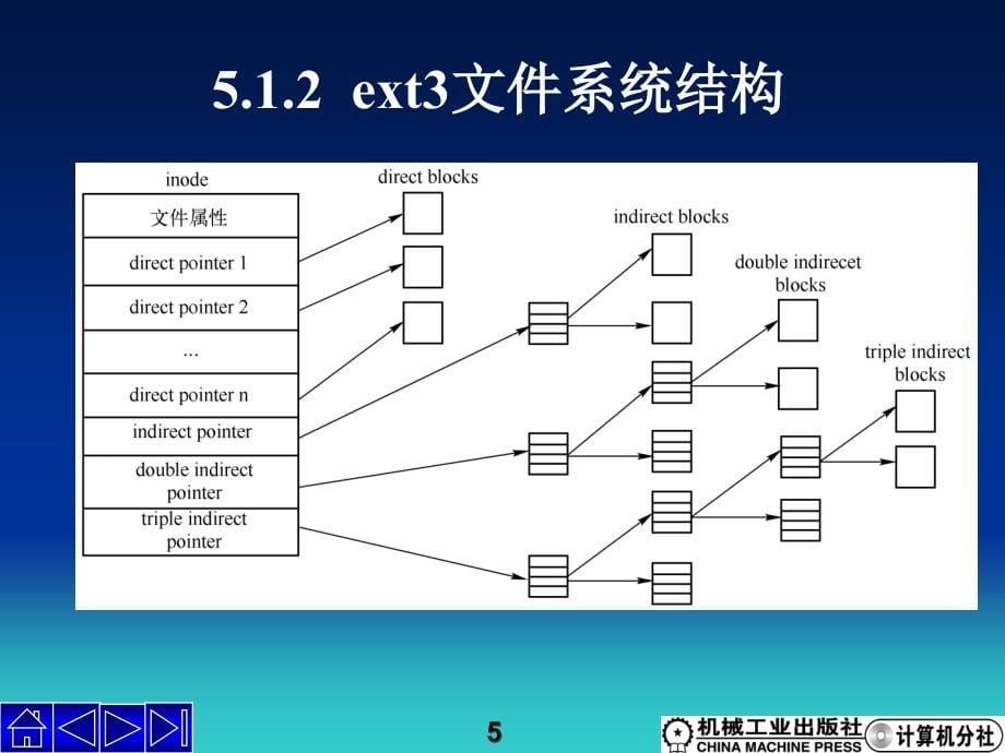 Linux操作系统 Linux第5章_第5页