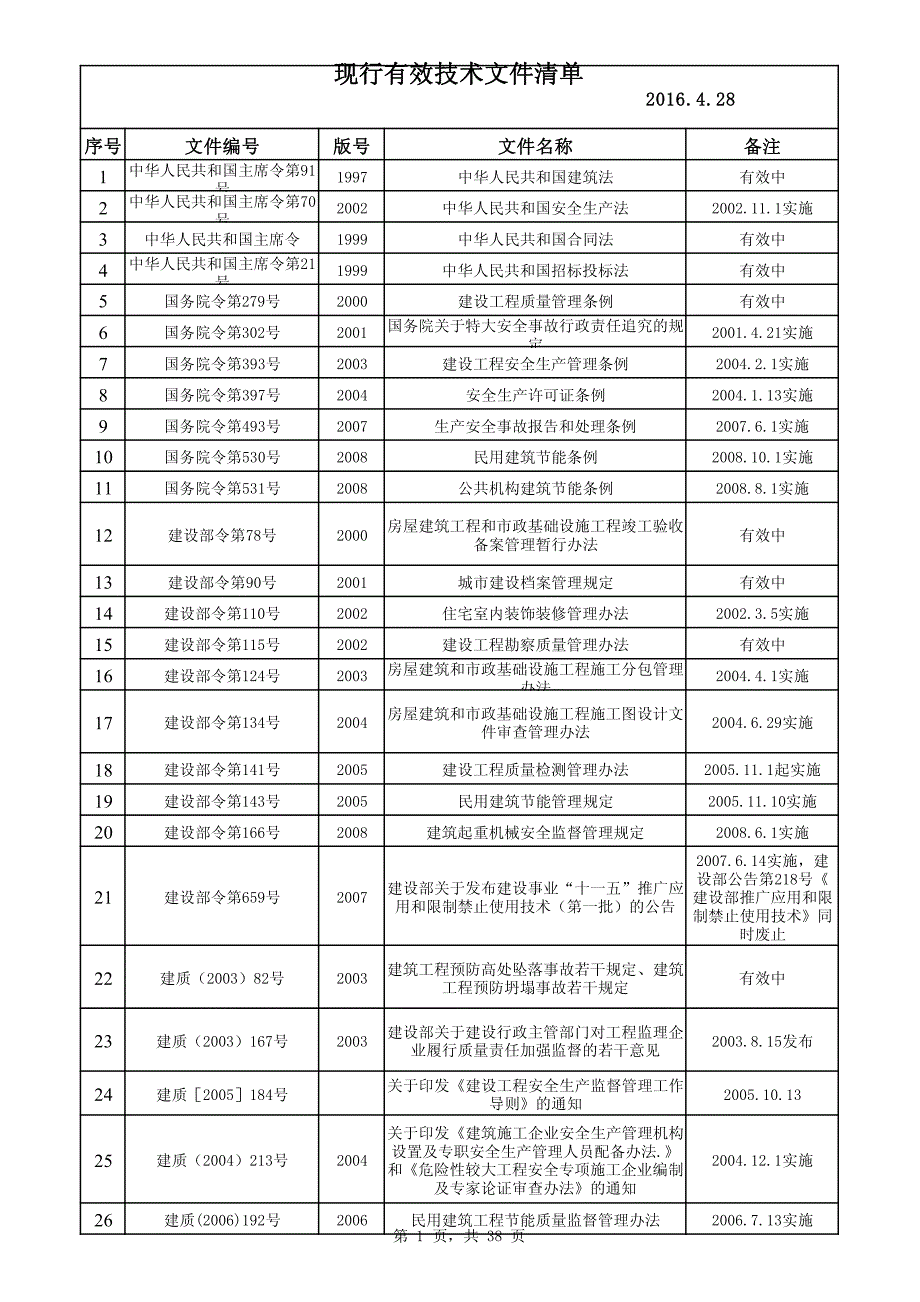 2016年建筑工程现行常用规范大全（截止2016年4月）_第1页