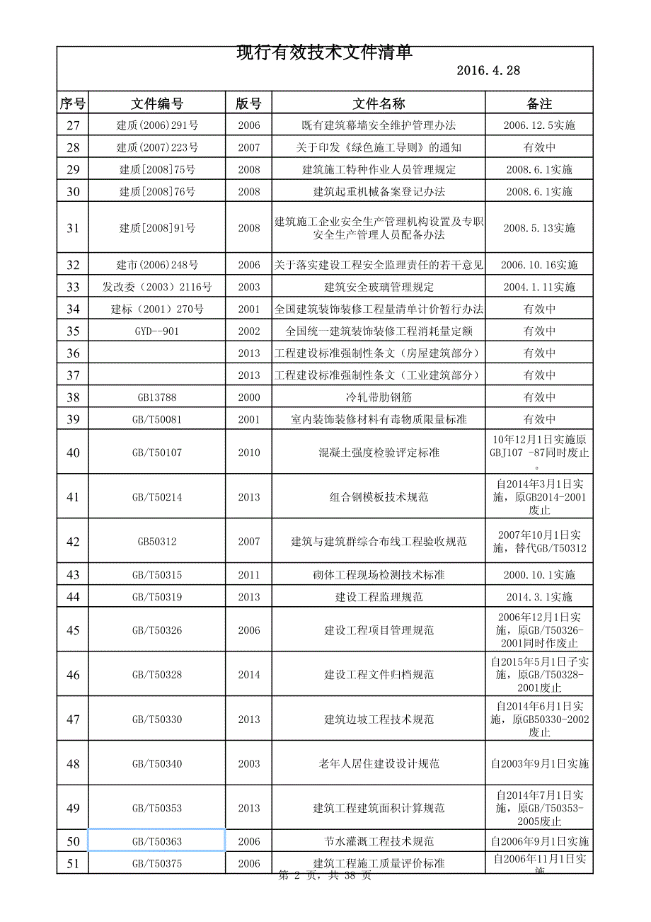 2016年建筑工程现行常用规范大全（截止2016年4月）_第2页