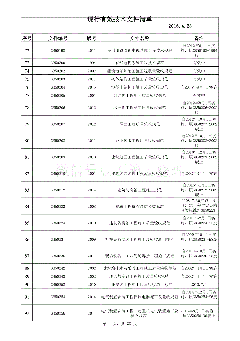 2016年建筑工程现行常用规范大全（截止2016年4月）_第4页