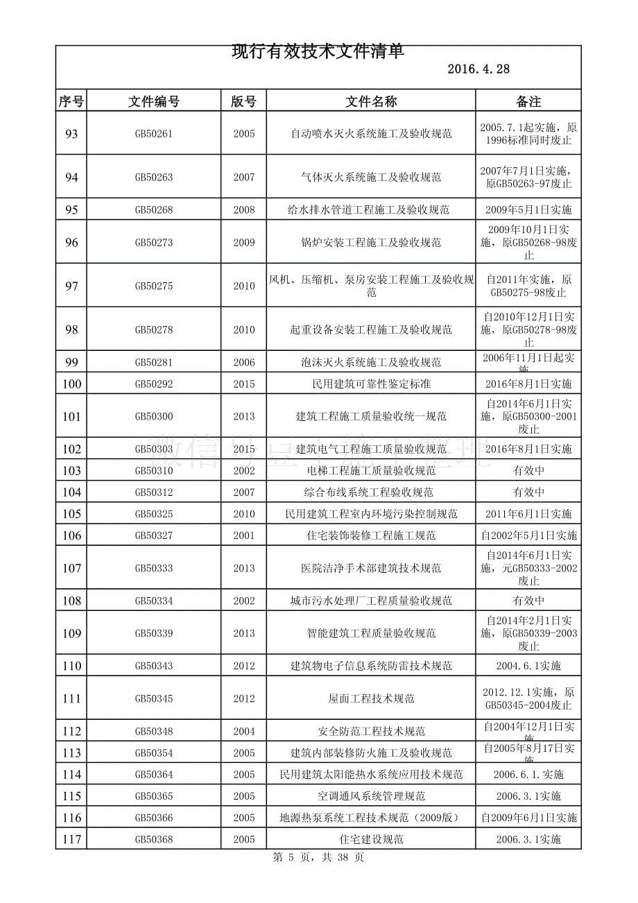 2016年建筑工程现行常用规范大全（截止2016年4月）_第5页