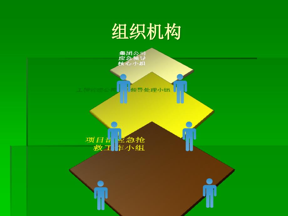 建筑工程项目事故应急处理常识_第3页