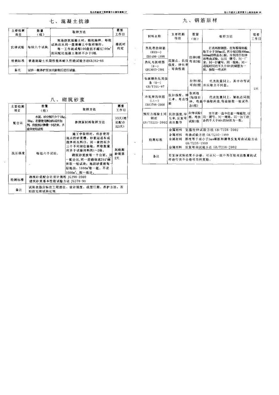 建筑工程材料－送检指南_第5页