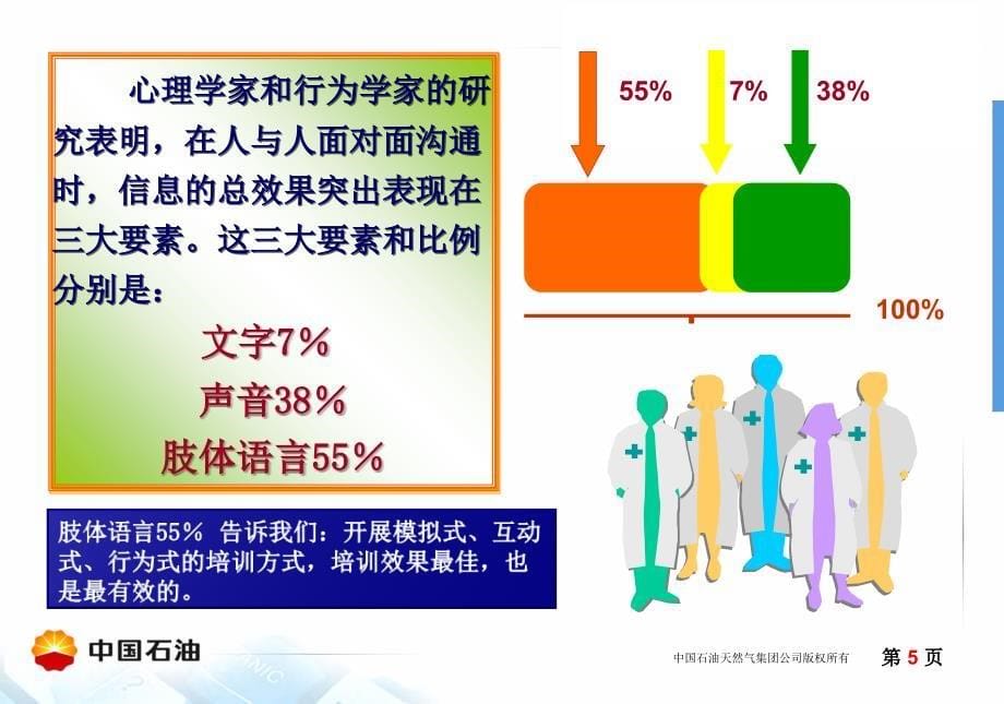 HSE培训师技巧培训20110725茹阿鹏_第5页