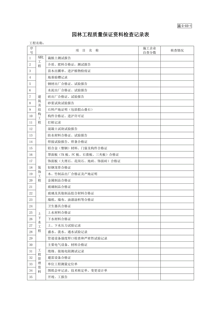 园林工程质量保证资料检查记录表(2)（园林绿化－技术资料）_第1页