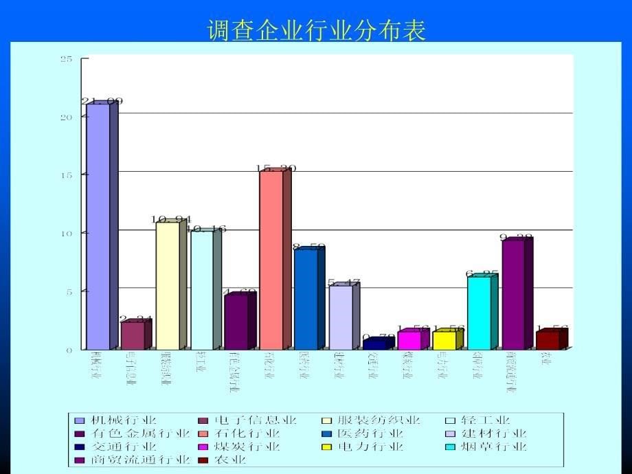 IT项目风险管理研究_第5页