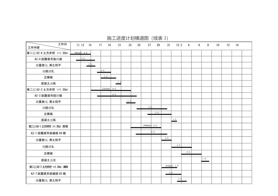 土方开挖方案－土方及支撑进度计划表9.25_第3页