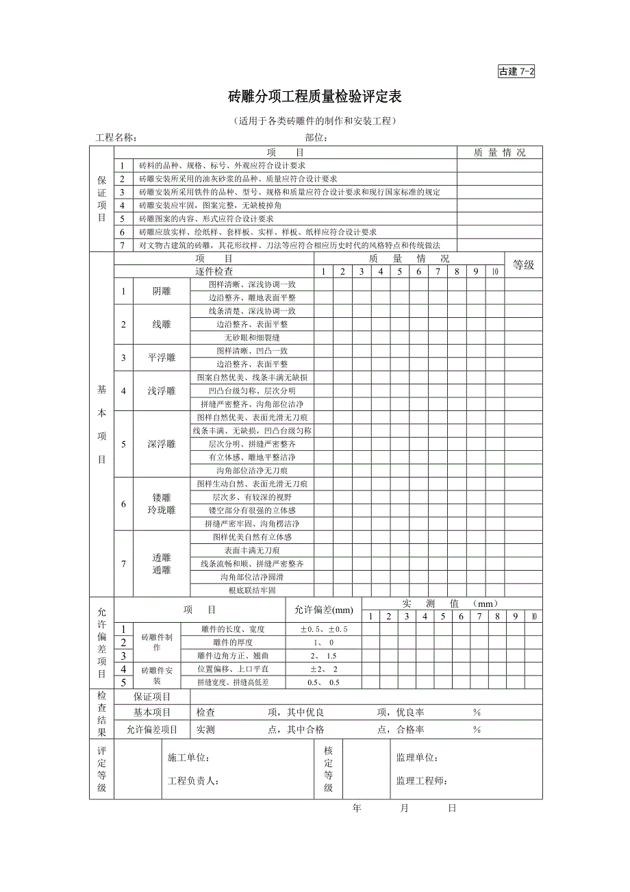 砖雕分项工程质量检验评定表（园林绿化－技术资料）_第1页